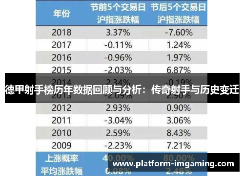 德甲射手榜历年数据回顾与分析：传奇射手与历史变迁