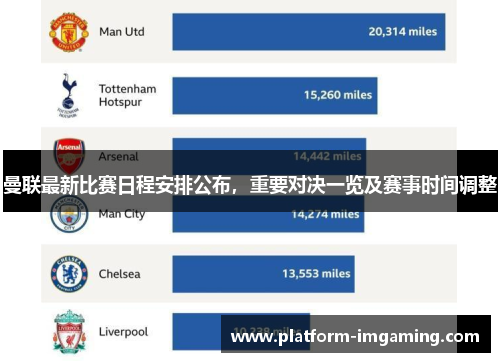 曼联最新比赛日程安排公布，重要对决一览及赛事时间调整