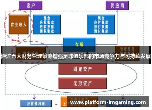 通过五大财务管理策略增强足球俱乐部的市场竞争力与可持续发展