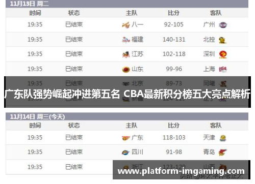 广东队强势崛起冲进第五名 CBA最新积分榜五大亮点解析