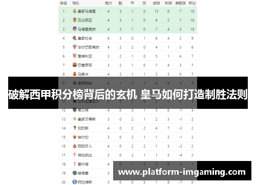 破解西甲积分榜背后的玄机 皇马如何打造制胜法则