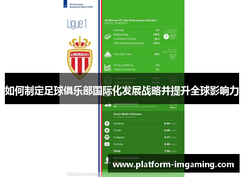 如何制定足球俱乐部国际化发展战略并提升全球影响力