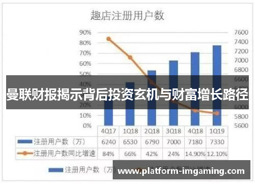曼联财报揭示背后投资玄机与财富增长路径