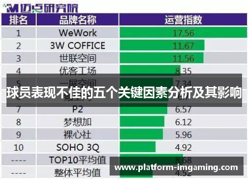 球员表现不佳的五个关键因素分析及其影响
