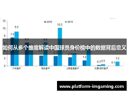 如何从多个维度解读中国球员身价榜中的数据背后意义