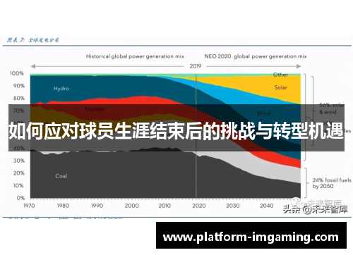 如何应对球员生涯结束后的挑战与转型机遇