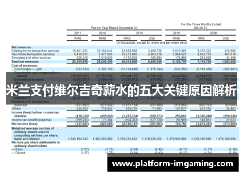 米兰支付维尔吉奇薪水的五大关键原因解析