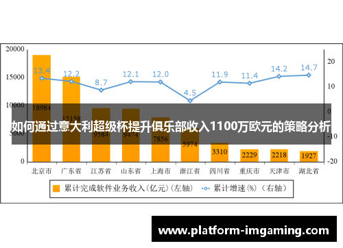 如何通过意大利超级杯提升俱乐部收入1100万欧元的策略分析