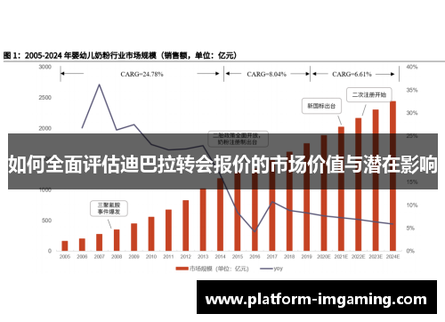 如何全面评估迪巴拉转会报价的市场价值与潜在影响