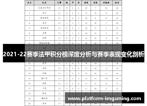 2021-22赛季法甲积分榜深度分析与赛季表现变化剖析