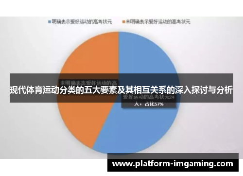 现代体育运动分类的五大要素及其相互关系的深入探讨与分析