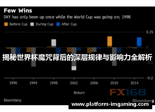 揭秘世界杯魔咒背后的深层规律与影响力全解析