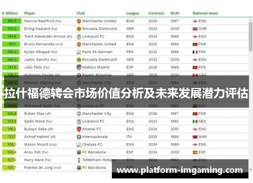 拉什福德转会市场价值分析及未来发展潜力评估