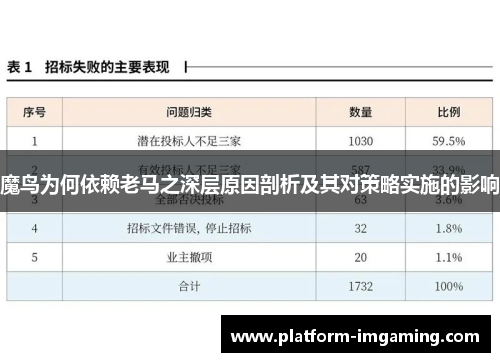 魔鸟为何依赖老马之深层原因剖析及其对策略实施的影响
