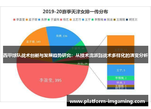 西甲球队战术创新与发展趋势研究：从技术流派到战术多样化的演变分析
